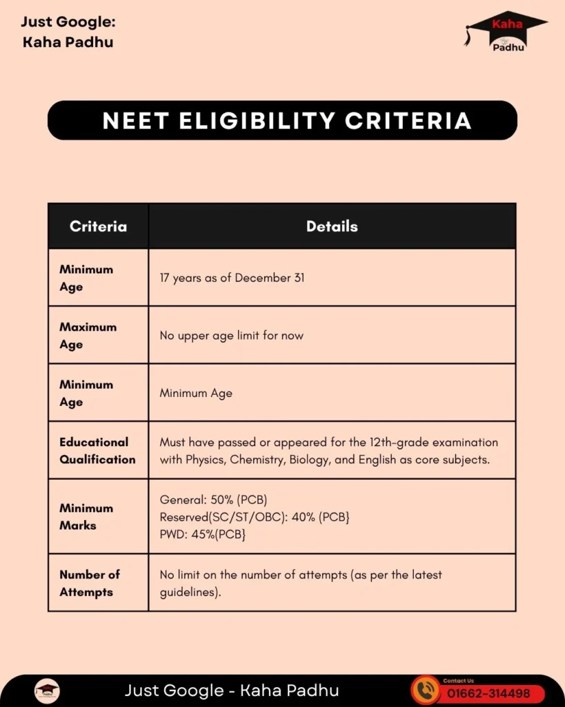 NEET Eligibility Criteria 12th
