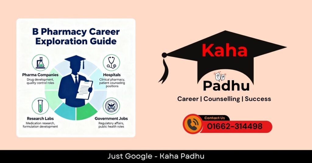 Scope Job Opportunities Career after B Pharmacy